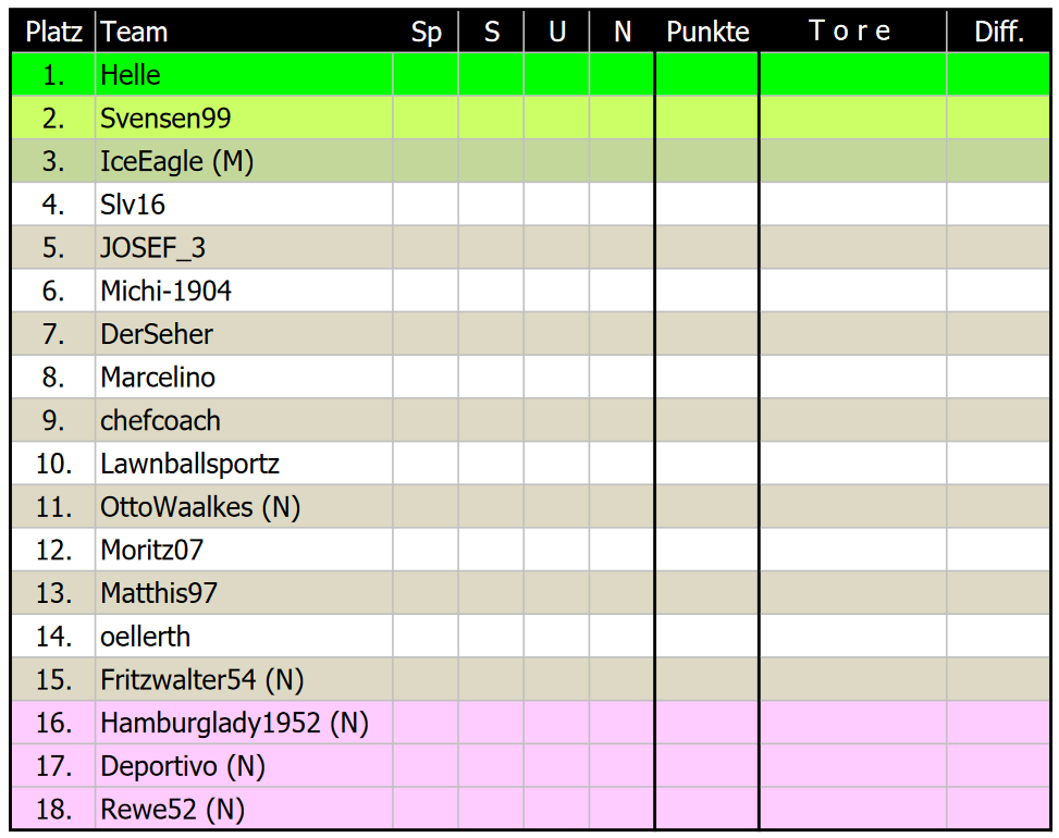 1 Liga Kicktippmeisterschaft 1-liga-kicktippmeisterschaft